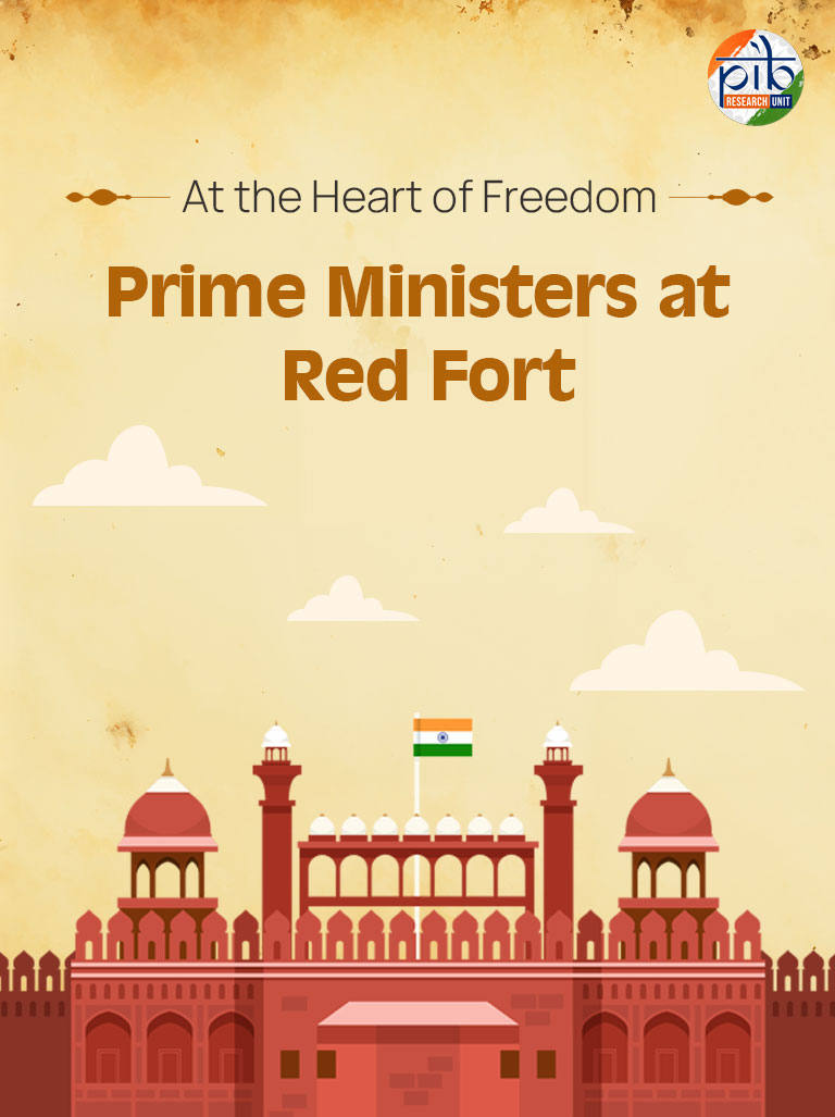 At the heart of Freedom: Prime Ministers at Red Fort